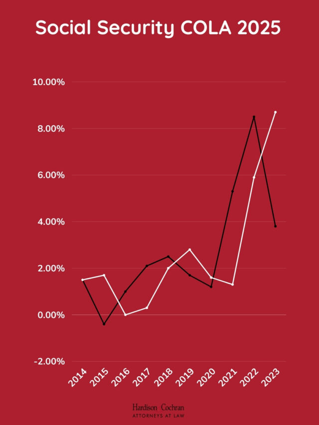 What To Know About Social Security COLA 2025? | Hardison & Cochran